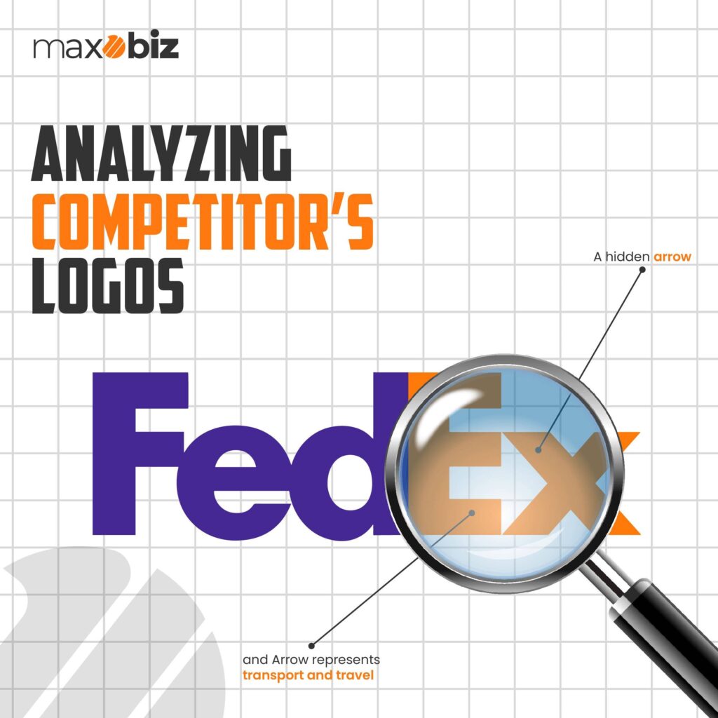 A Maxobiz graphic titled “Analyzing Competitor’s Logos,” featuring the FedEx logo with a magnifying glass highlighting the hidden arrow between the E and X. Small labels point to the hidden arrow and note that the arrow represents transport and forward movement.