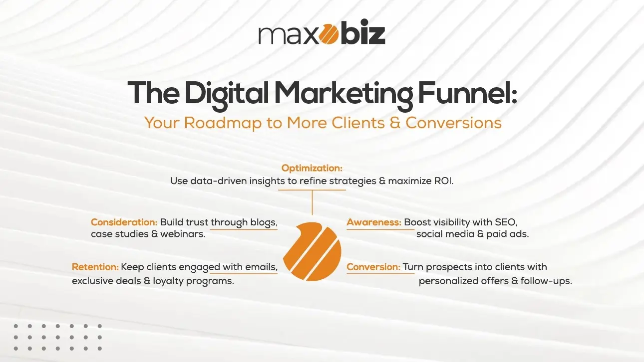 Digital Marketing funnel infographic