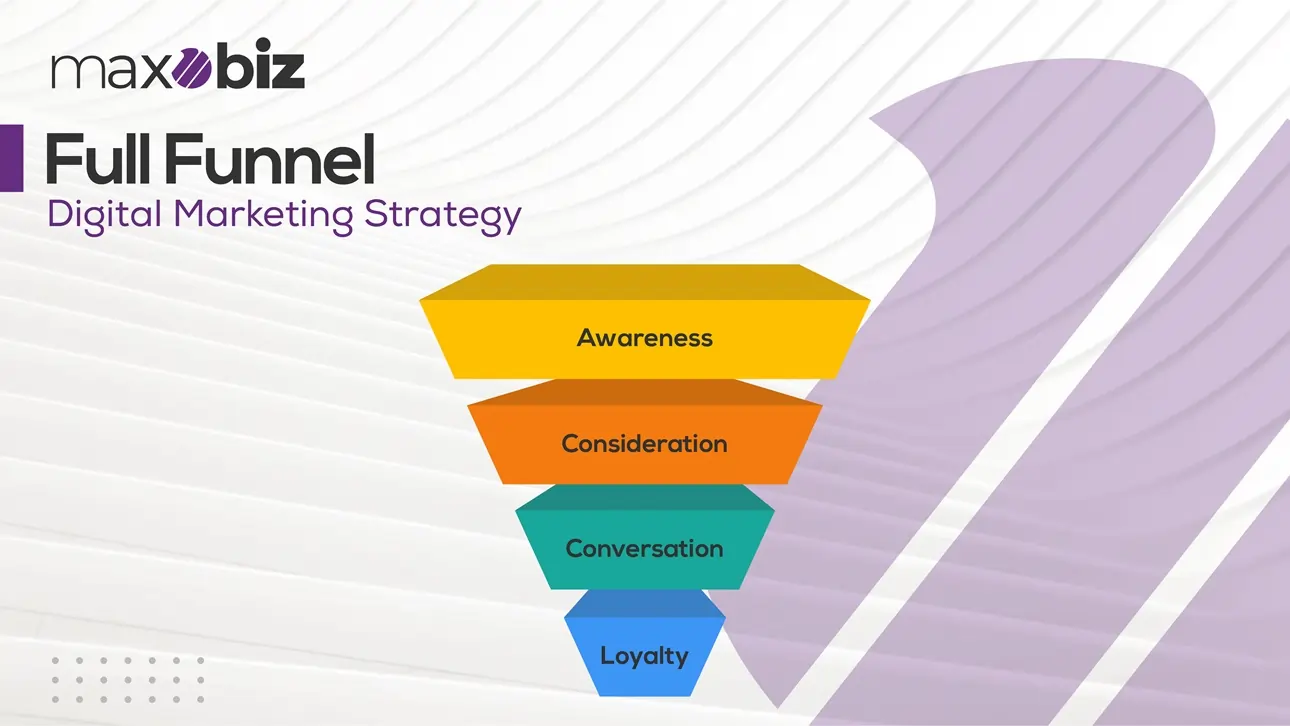 full funnel digital marketing