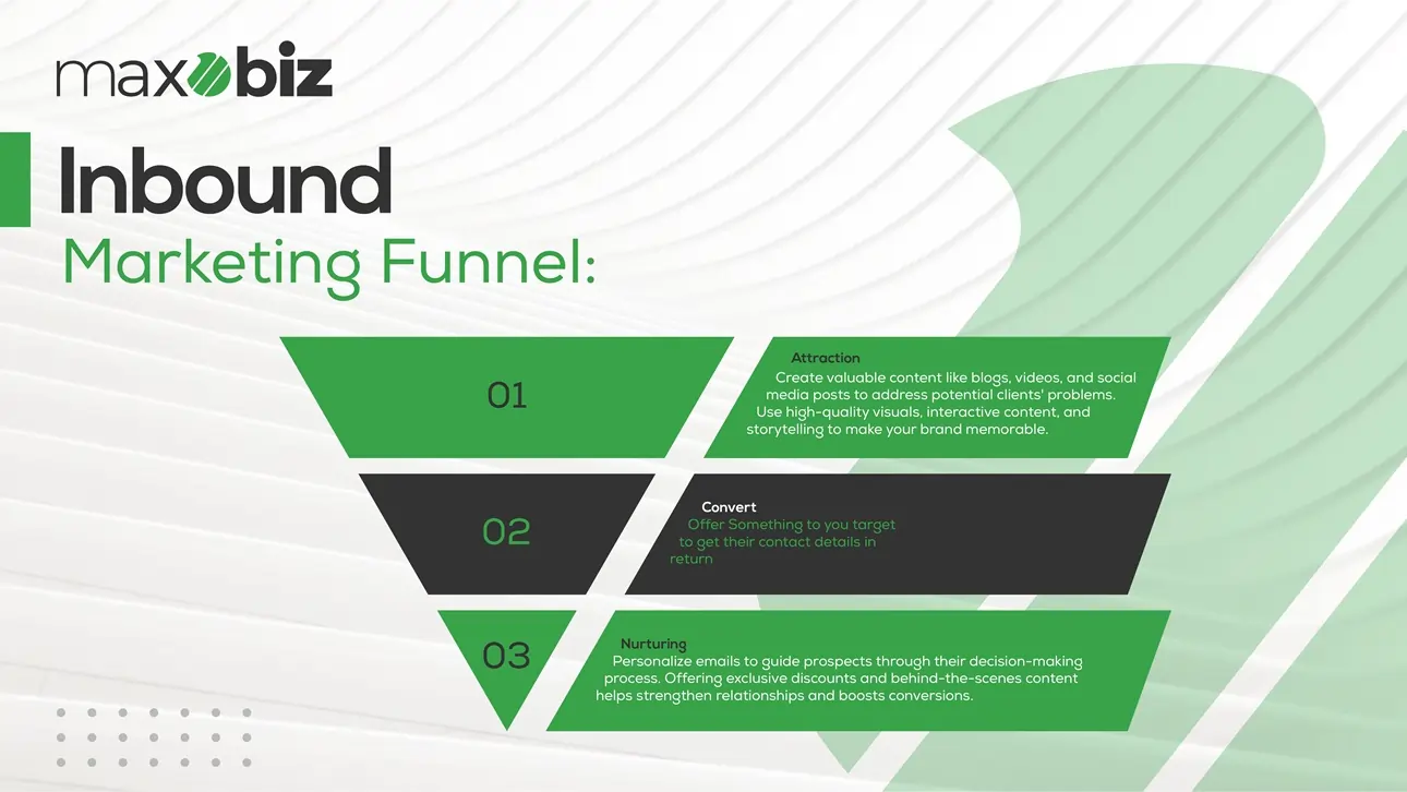 inbound marketing funnel
