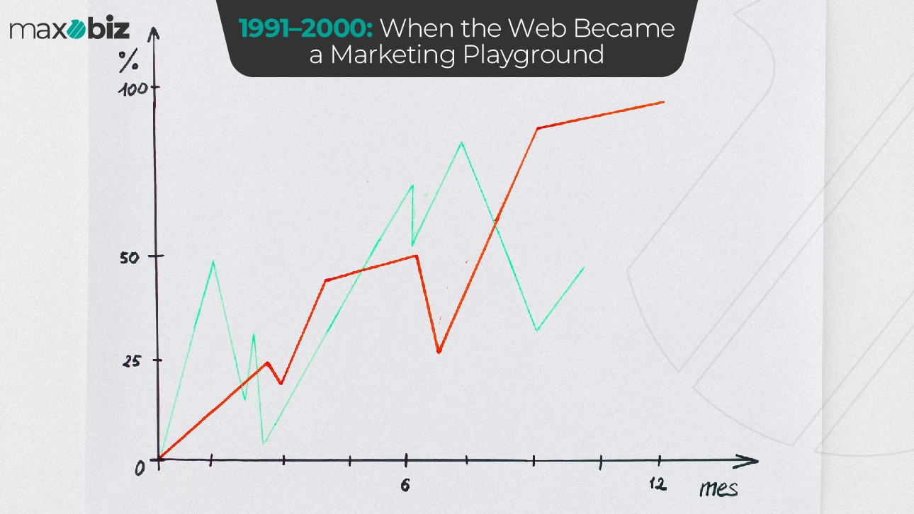 Rise of the Internet graph