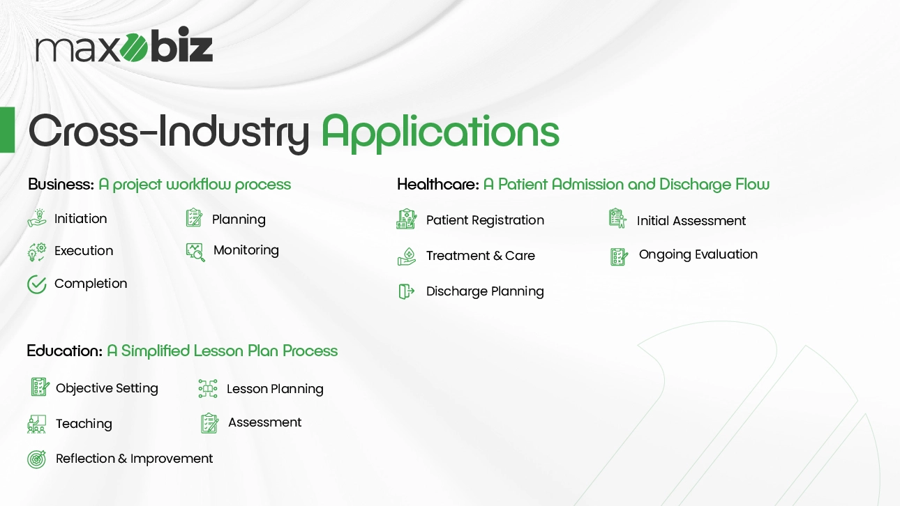 multi-point process infographic design