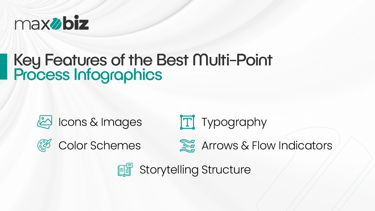 best multi-point back and forth process infographic