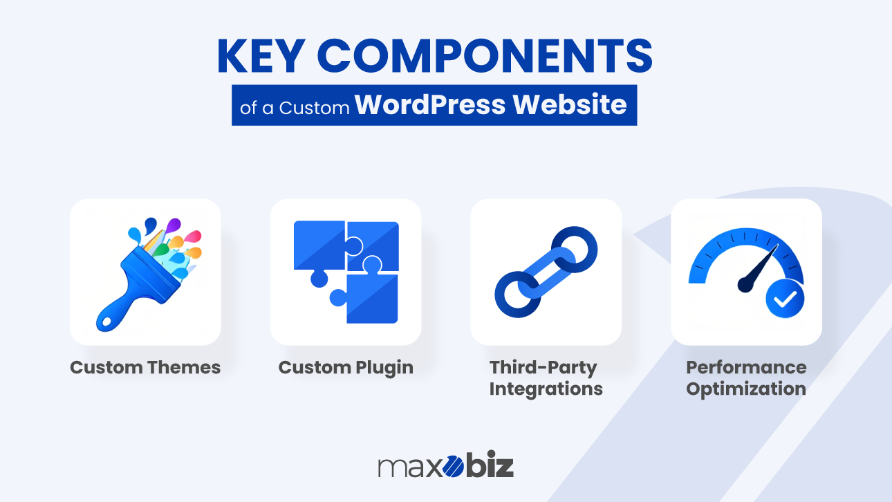 key components of custom wordpress development