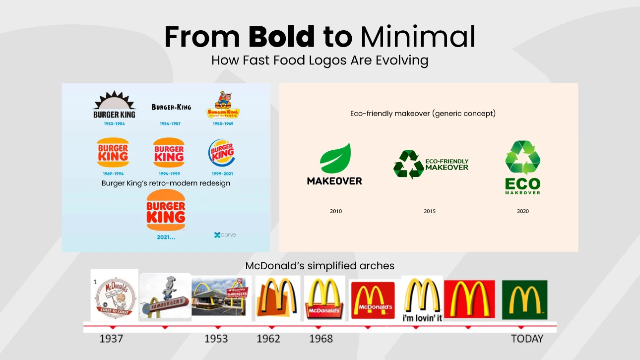 how fast food logos are evolving