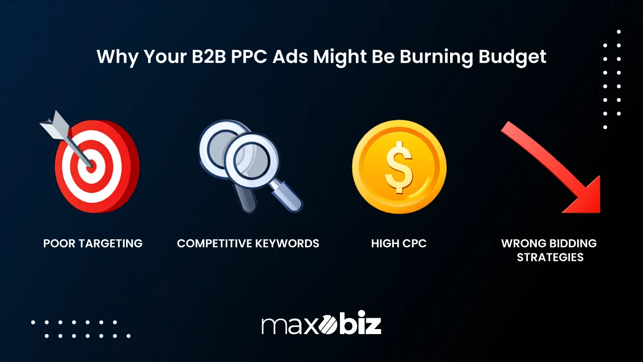 B2B PPC strategy