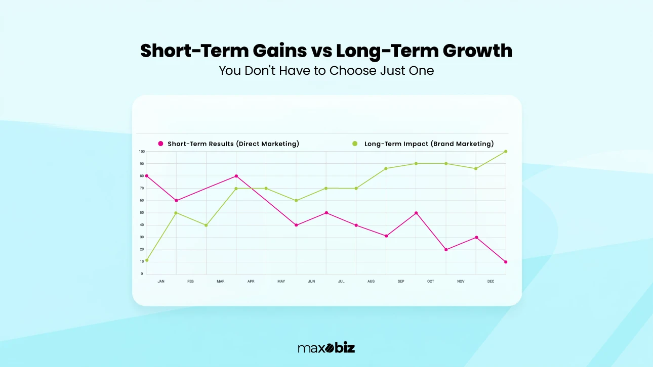short term gain vs. long term growth