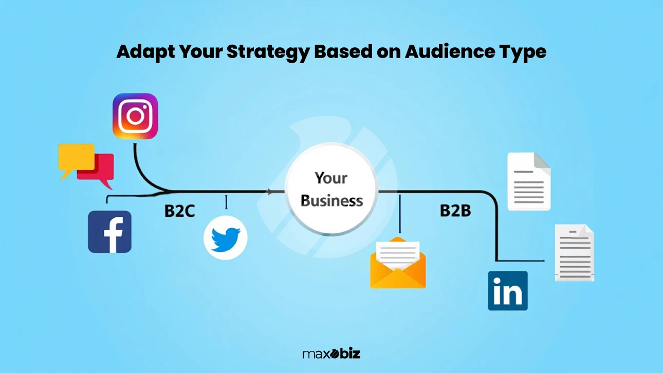 Brand Marketing vs Direct Marketing What’s the Difference
