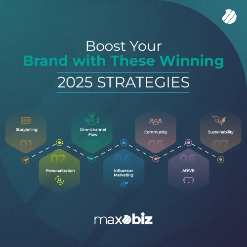 brand marketing strategies