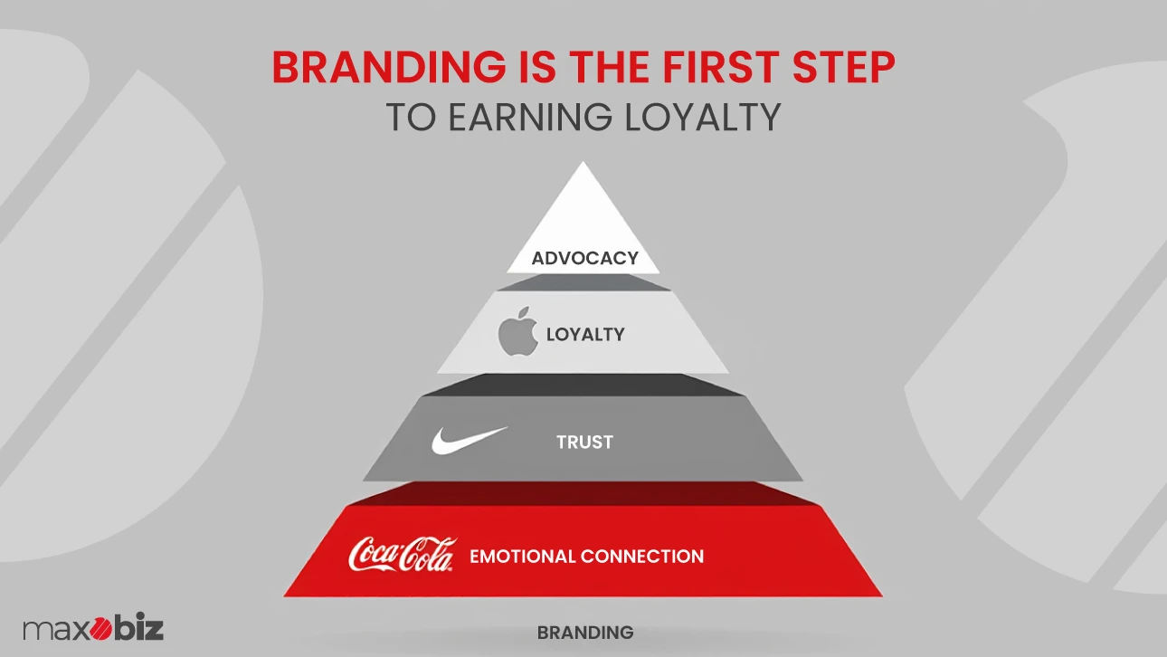 emotional branding