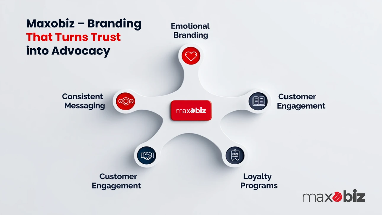 branding and customer loyalty - Maxobiz