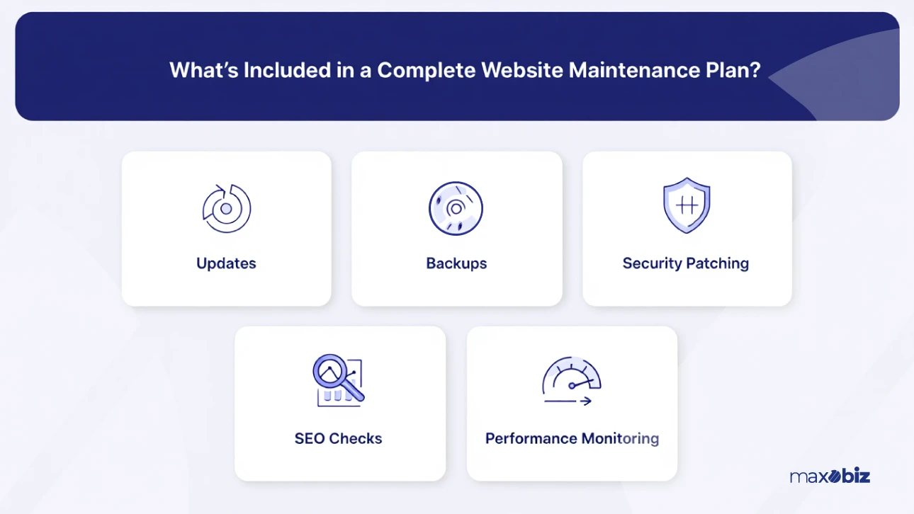 website maintenance plan