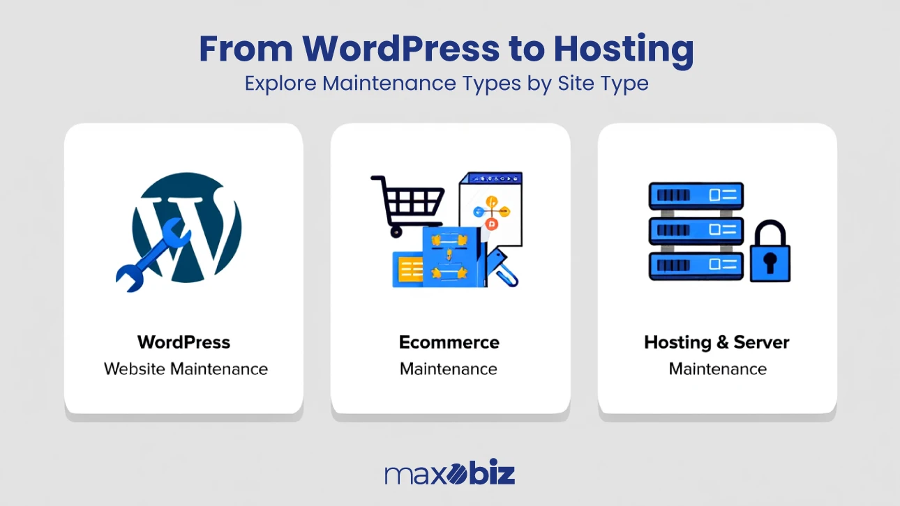 From WordPress to Hosting