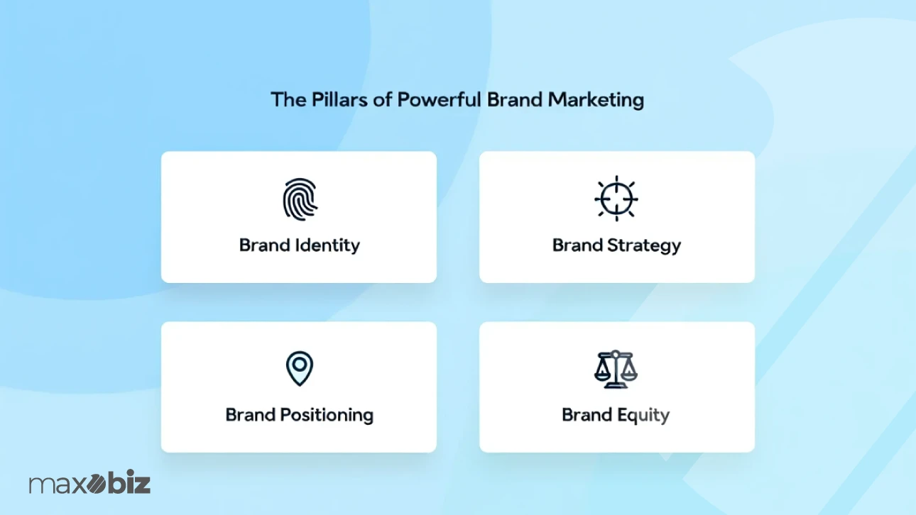 pillars of brand marketing