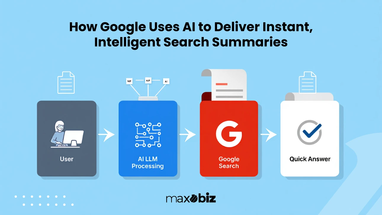 Flowchart showing how Google AI Overview processes user queries using LLM and NLP to deliver instant, intelligent search summaries.