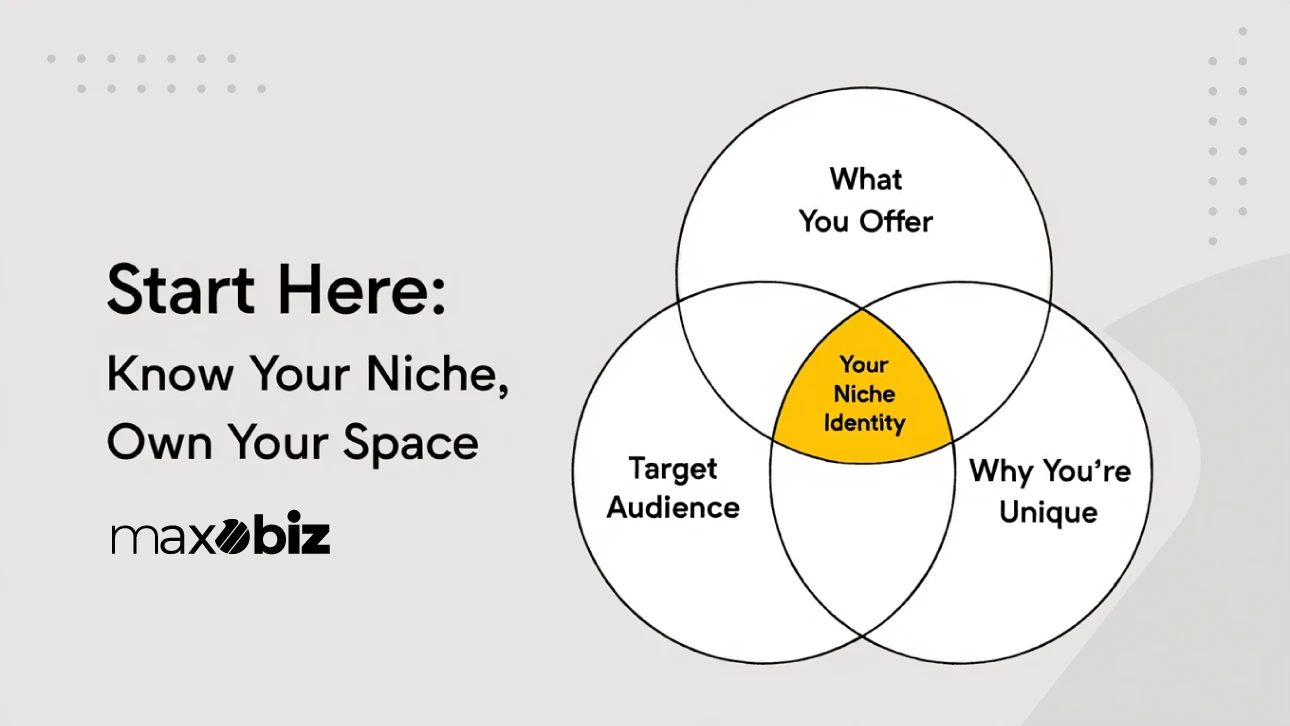 "Venn diagram for small business branding showing the overlap between what you offer, your target audience, and why you’re unique to define your niche identity