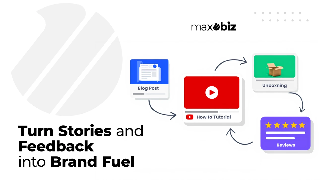 Graphic showing the process of turning stories and feedback into brand growth, with icons for blog posts, how-to tutorial videos, unboxing content, and customer reviews.