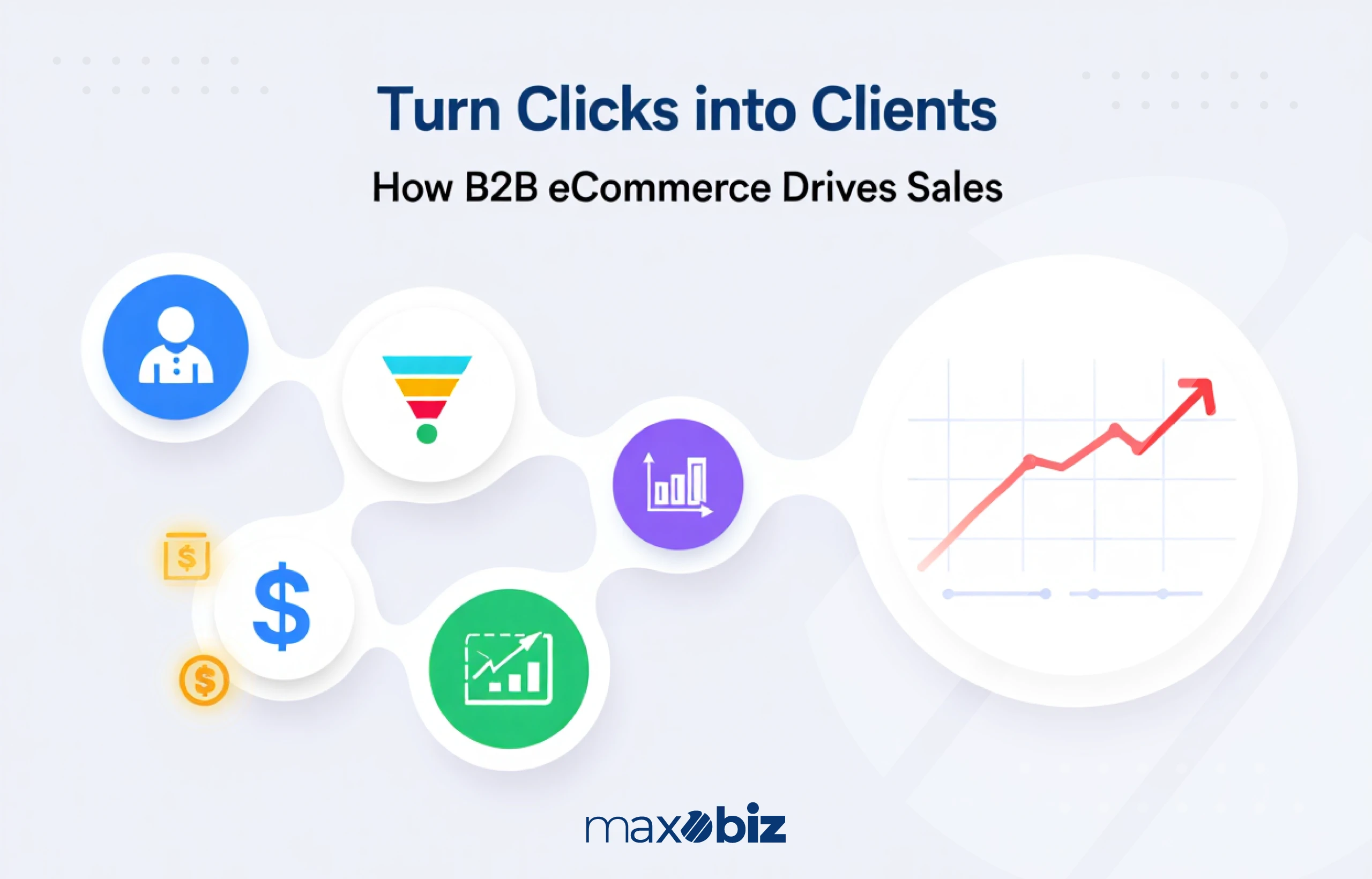 B2B eCommerce development for sales showing funnel, customer engagement, revenue growth, and analytics turning clicks into clients with rising sales graph.