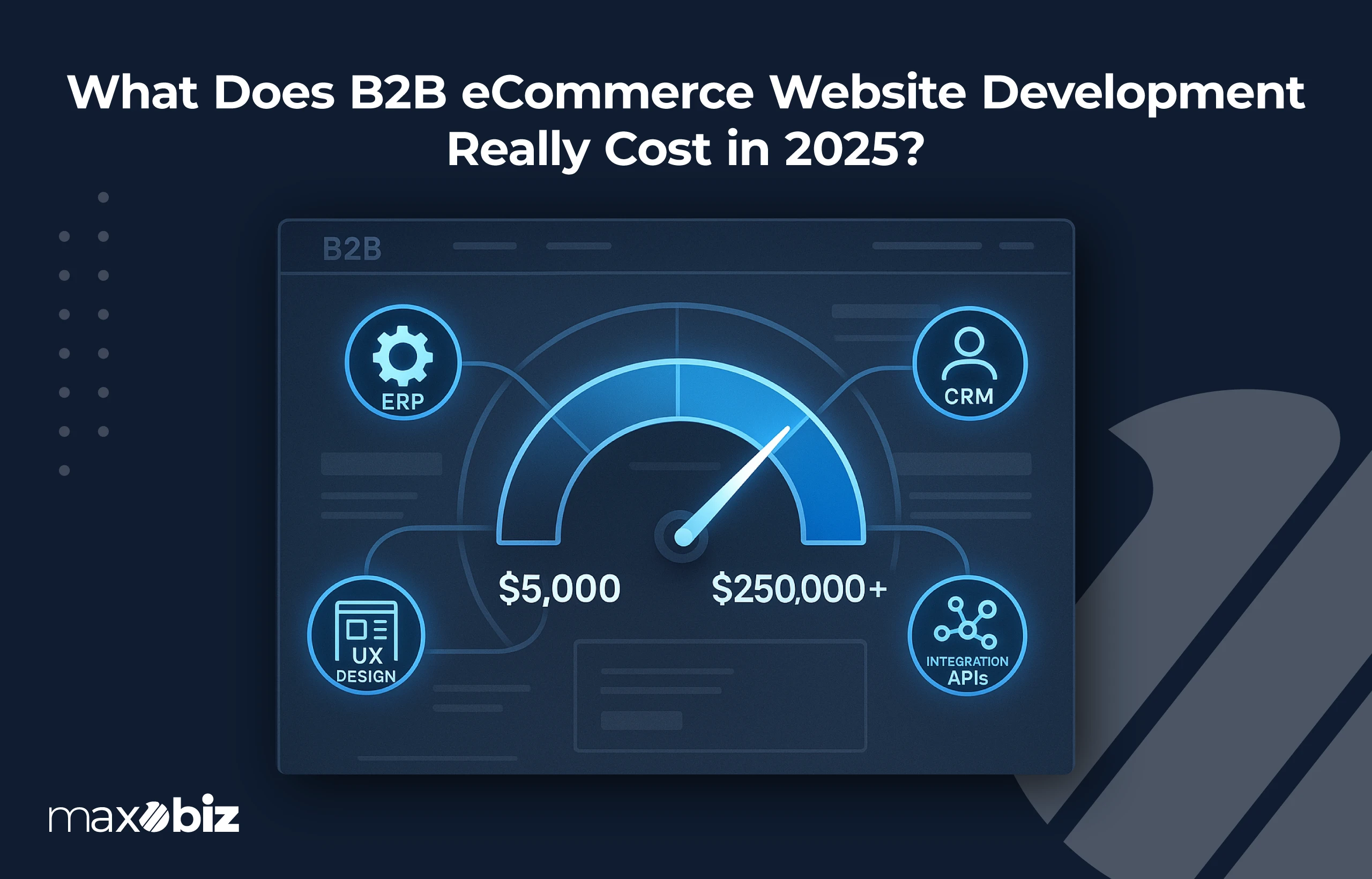 Infographic showing B2B eCommerce development cost in 2025 ranging from $5,000 to $250,000+, with ERP, CRM, UX design, and API integrations.