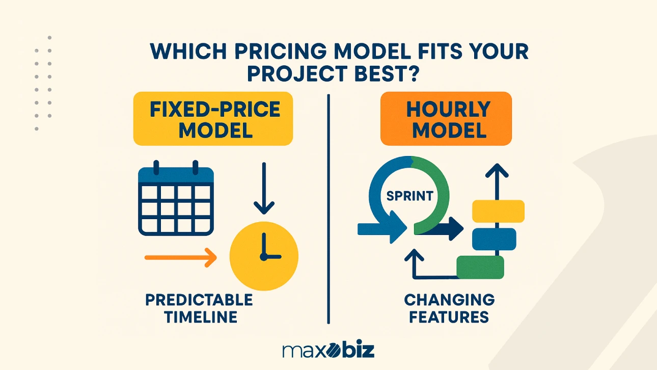 Comparison of pricing models for B2B eCommerce development cost: fixed-price model with predictable timeline versus hourly model with changing features.