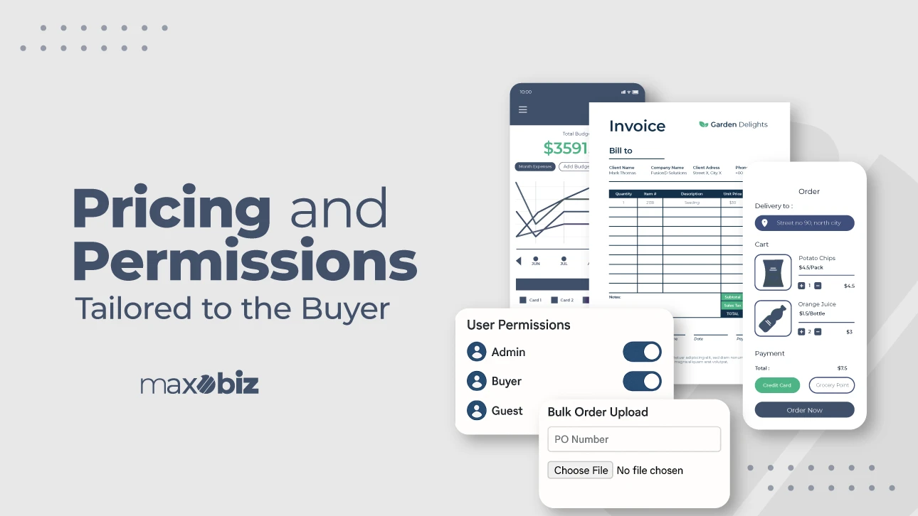 B2B eCommerce interface showcasing pricing and user permission controls. Includes user roles like Admin, Buyer, Guest, bulk order upload form, and a mobile order summary. Text reads: 'Pricing and Permissions Tailored to the Buyer.' Maxobiz logo visible.