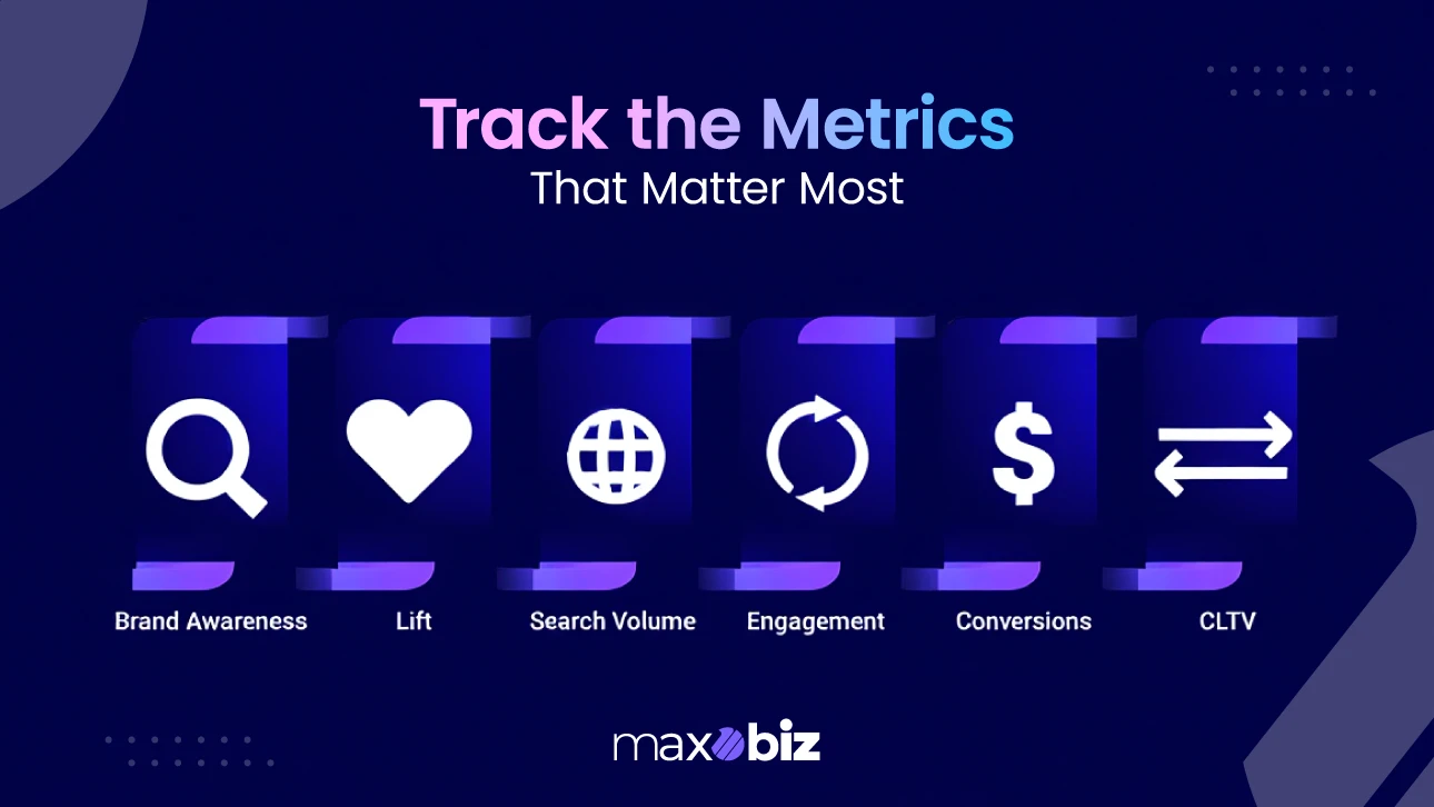Infographic showing key branding ROI metrics: brand awareness, lift, search volume, engagement, conversions, and customer lifetime value (CLTV)