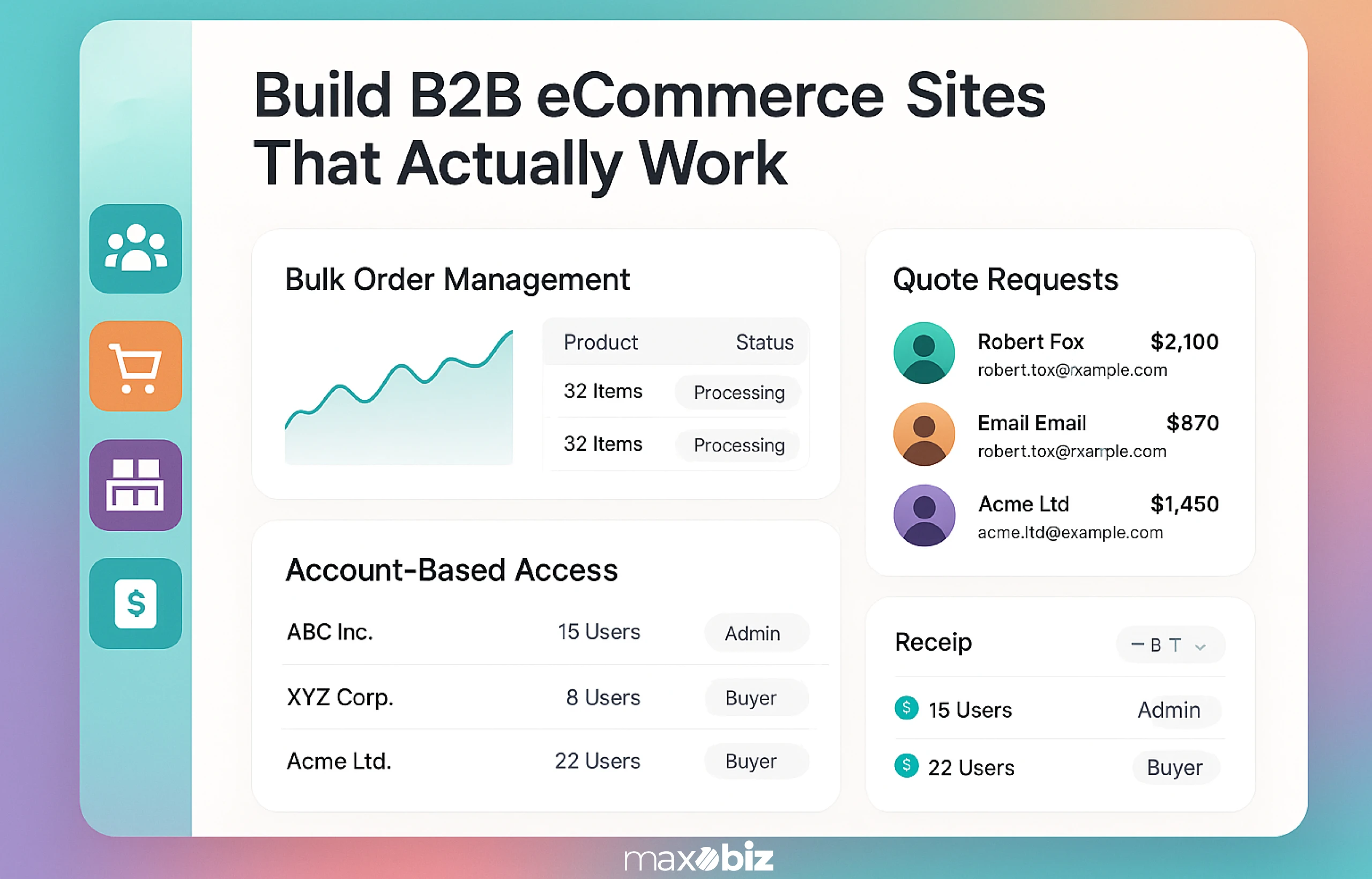 Infographic promoting Maxobiz B2B eCommerce website development services, highlighting bulk order management, quote requests, account-based access, and checkout features.