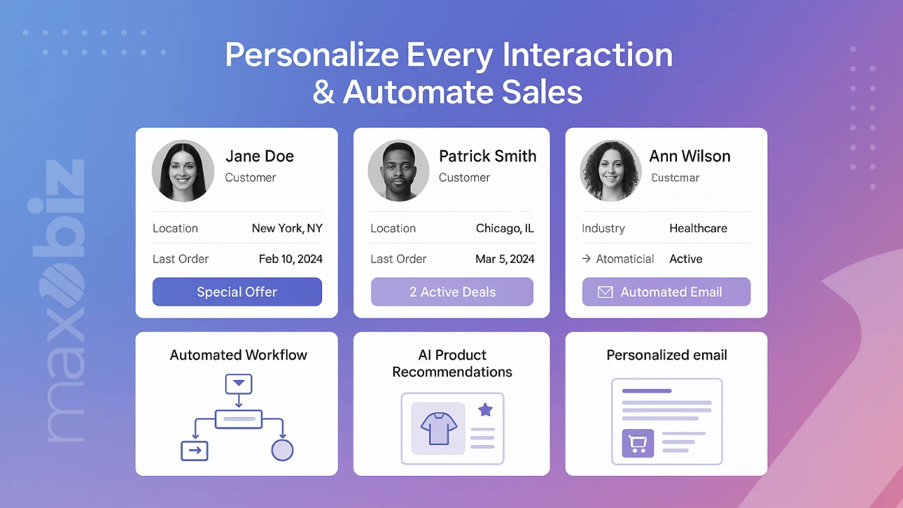 B2B personalization and automation features showing customer profiles, automated workflow, AI product recommendations, and personalized emails.