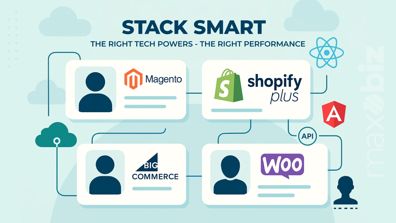 ech stack illustration showing Magento, Shopify Plus, BigCommerce, and WooCommerce connected through APIs, with icons for Angular and React, under the heading ‘Stack Smart – The Right Tech Powers, The Right Performance’.