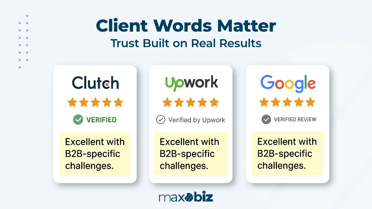 Client testimonials with five-star ratings from Clutch, Upwork, and Google, highlighting verified reviews praising excellence in handling B2B-specific challenges. Heading reads ‘Client Words Matter – Trust Built on Real Results’ with Maxobiz branding.