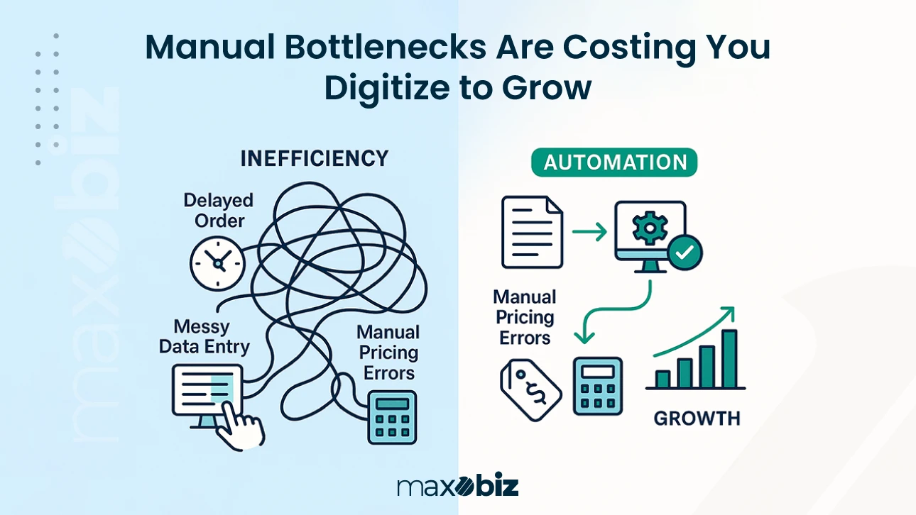 Infographic comparing inefficiency versus automation in B2B operations, showing delayed orders, messy data entry, and pricing errors on one side, contrasted with automated workflows reducing errors and driving growth.