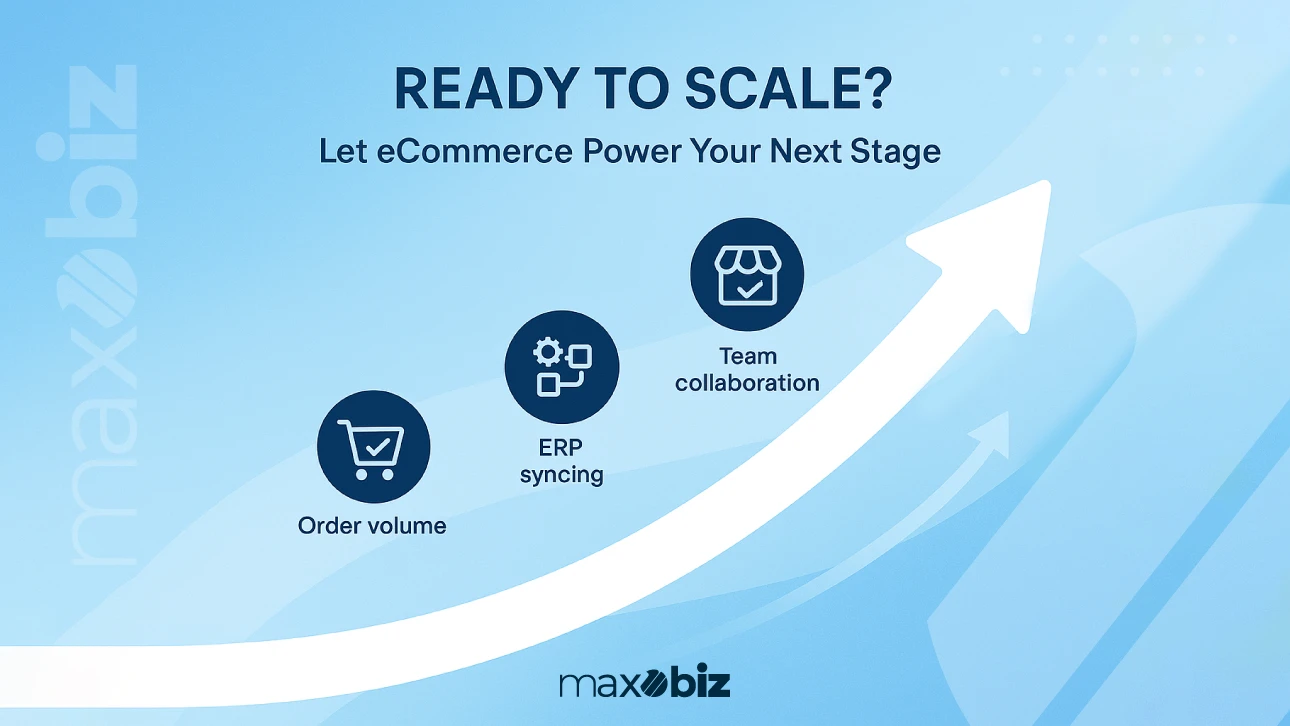 Infographic comparing inefficiency versus automation in B2B operations, showing delayed orders, messy data entry, and pricing errors on one side, contrasted with automated workflows reducing errors and driving growth.