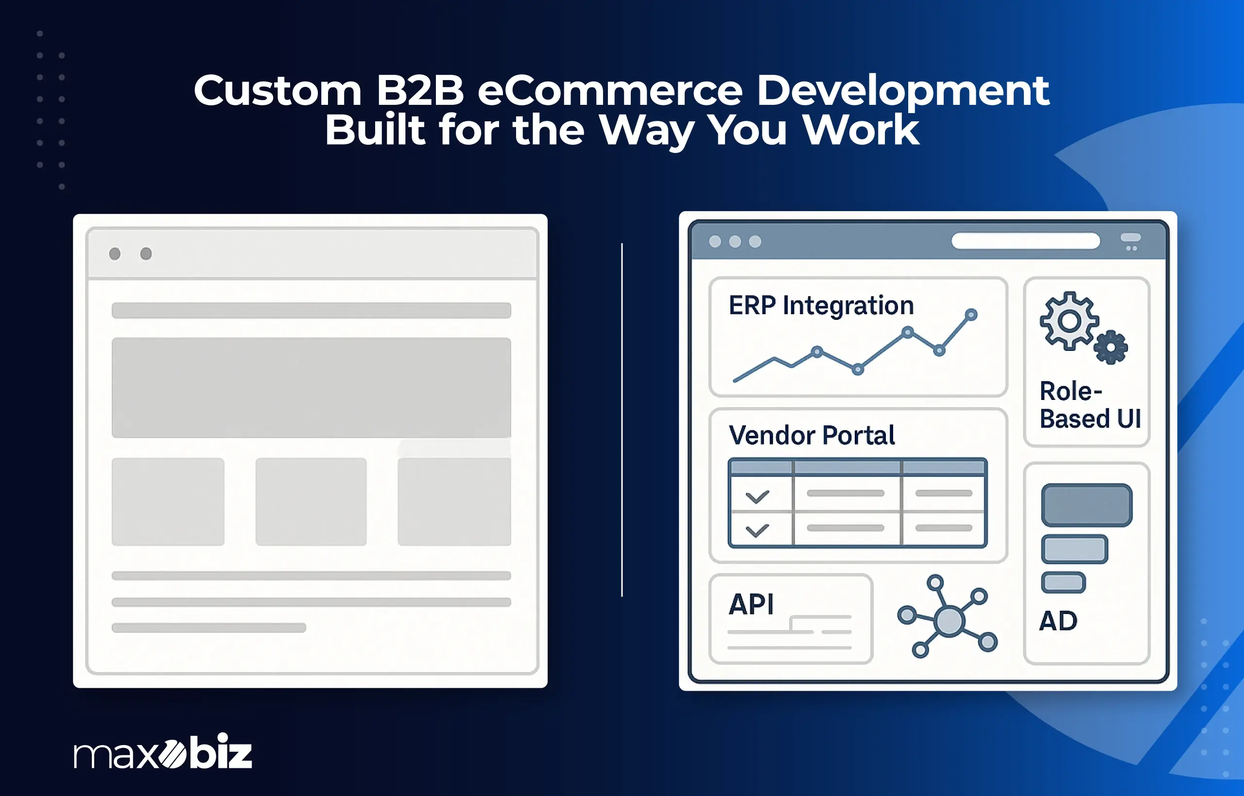 Side-by-side comparison showing generic vs. custom B2B eCommerce development with ERP integration, vendor portal, and role-based UI.