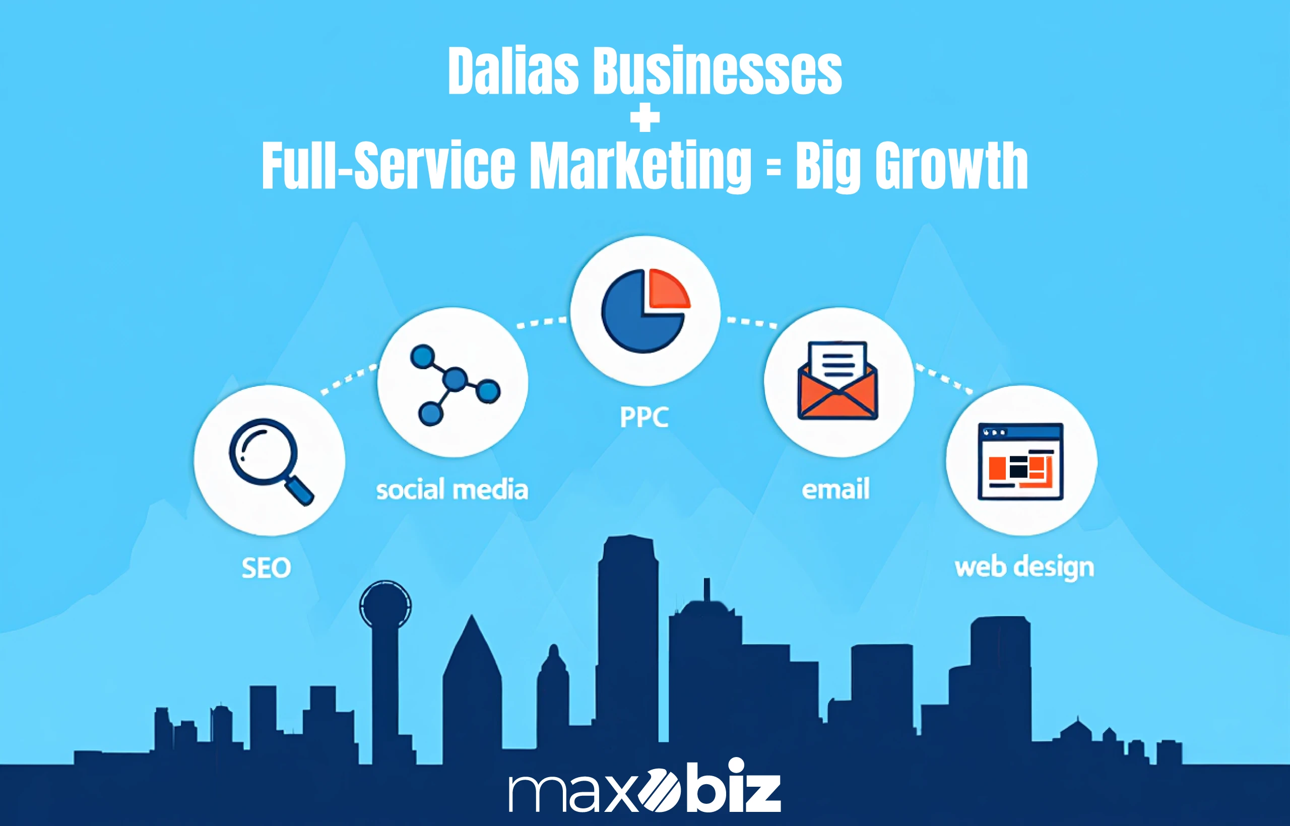Full-service digital marketing in Dallas by Maxobiz combining SEO, social media, PPC, email, and web design for business growth.