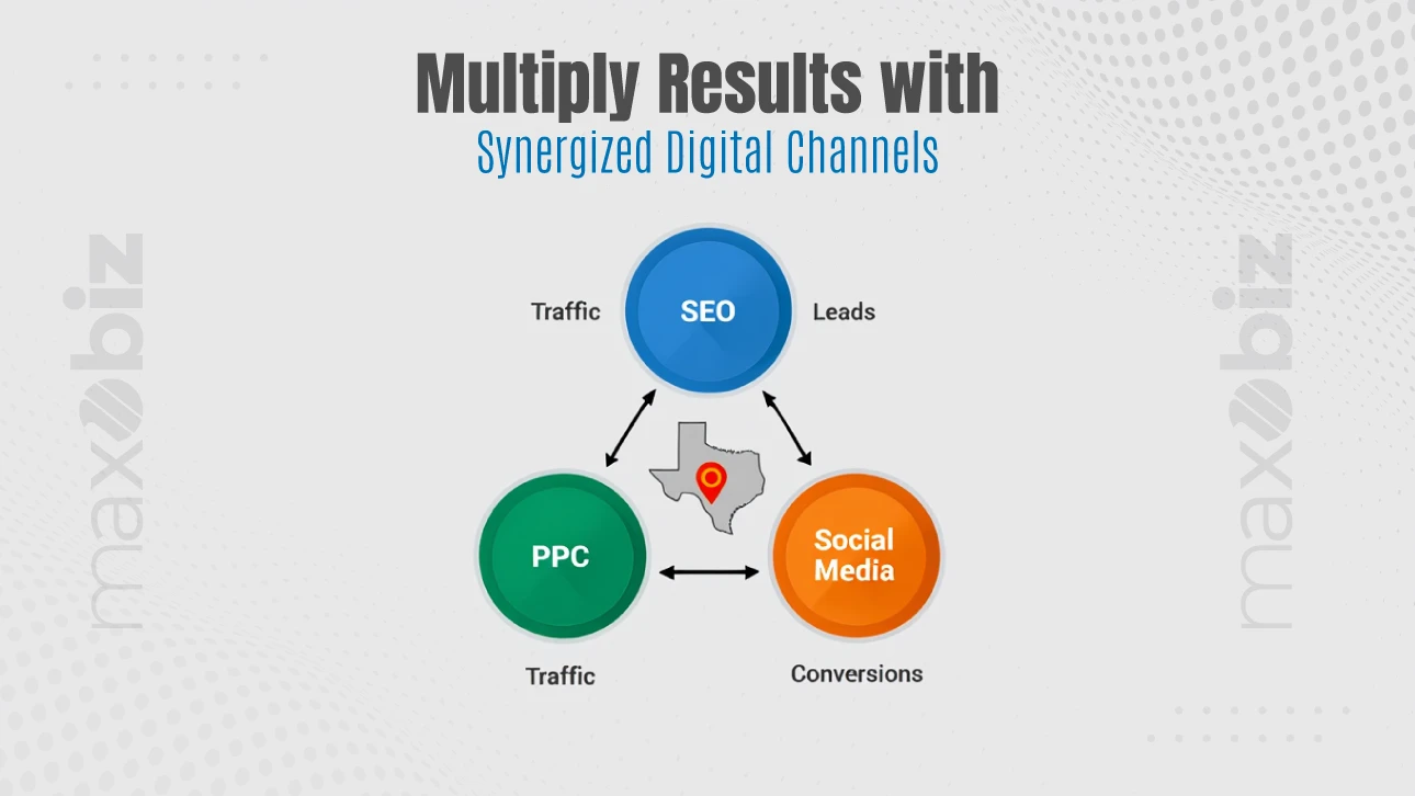 Synergized digital marketing channels in Dallas – SEO, PPC, and social media working together to drive traffic, leads, and conversions.