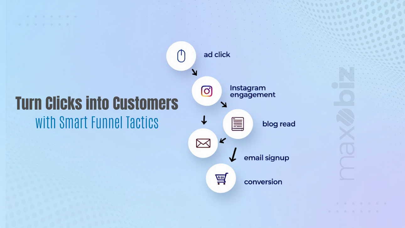 Smart digital marketing funnel tactics turning clicks into customers through Instagram engagement, blog reads, email signups, and conversions.