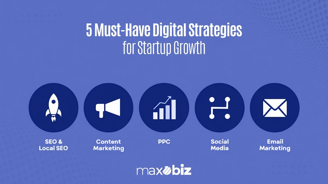 Graphic titled '5 Must-Have Digital Strategies for Startup Growth' with five icons representing SEO & Local SEO, Content Marketing, PPC, Social Media, and Email Marketing. Maxobiz logo at the bottom