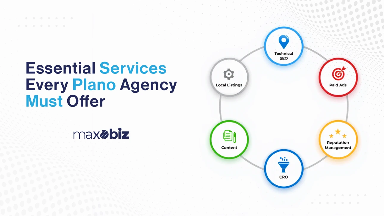 Essential services every Plano agency must offer: local listings, technical SEO, paid ads, reputation management, CRO, and content, shown in a circular diagram with Maxobiz branding.