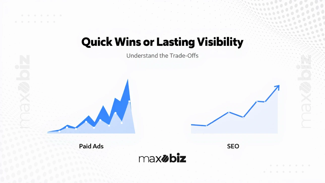 "Paid Ads show fast, volatile growth; SEO shows steady, lasting growth."