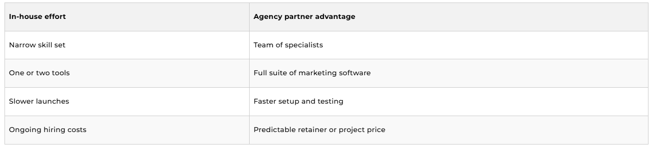 Partnerships and local reach