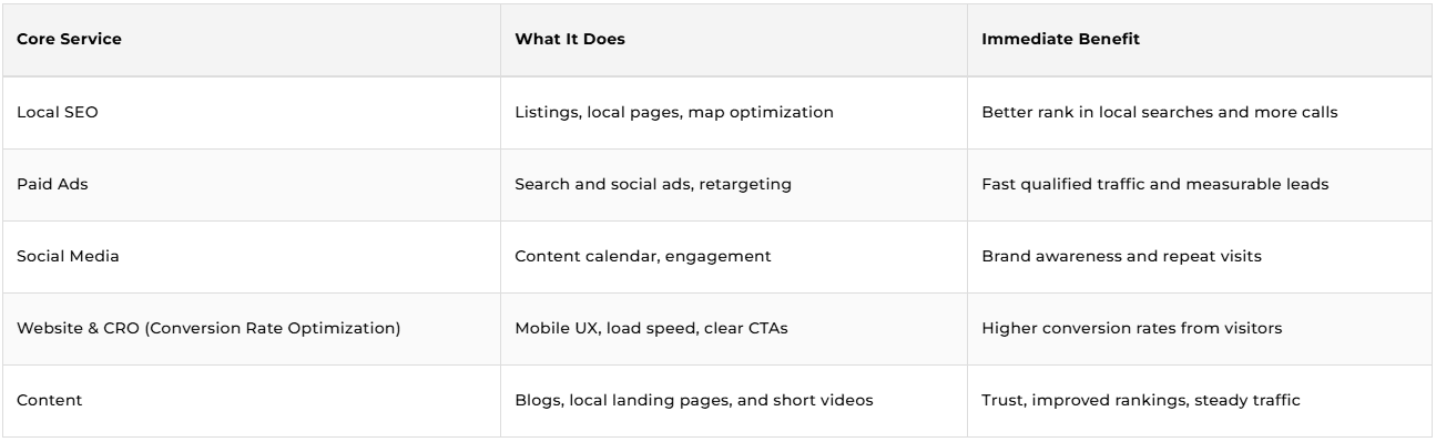 Digital Marketing Services
