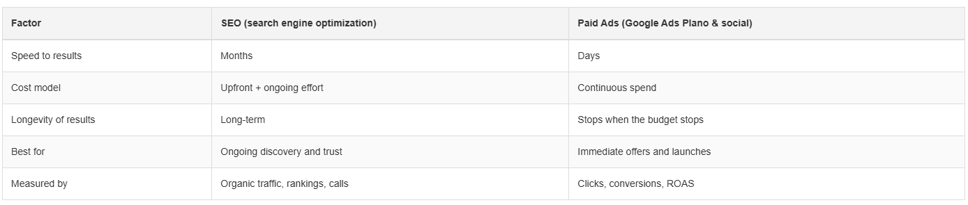 SEO vs Paid ADS