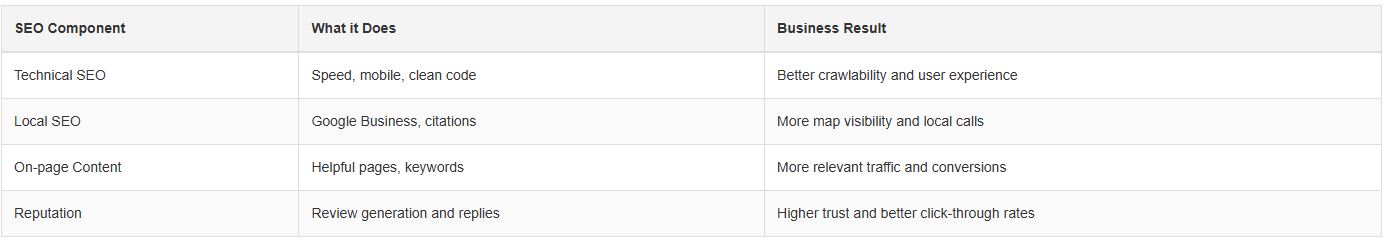 Search Engine Optimization