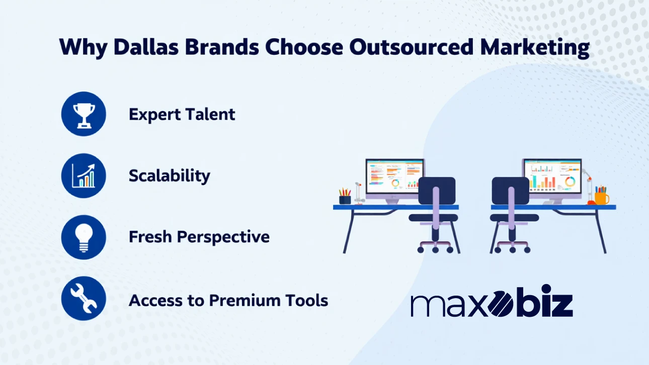 Why Dallas brands choose outsourced marketing – highlighting expert talent, scalability, fresh perspective, and access to premium tools with workspace illustration.