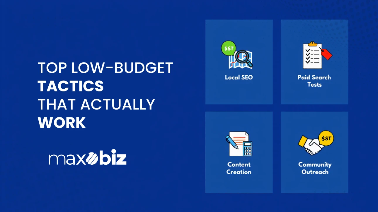 Graphic highlighting four low-budget digital marketing tactics: Local SEO, Paid Search Tests, Content Creation, and Community Outreach, presented by Maxobiz.