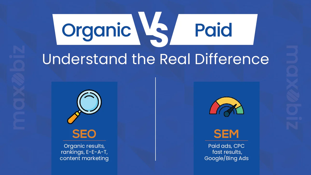 Organic vs Paid marketing comparison showing SEO and SEM differences by Maxobiz.