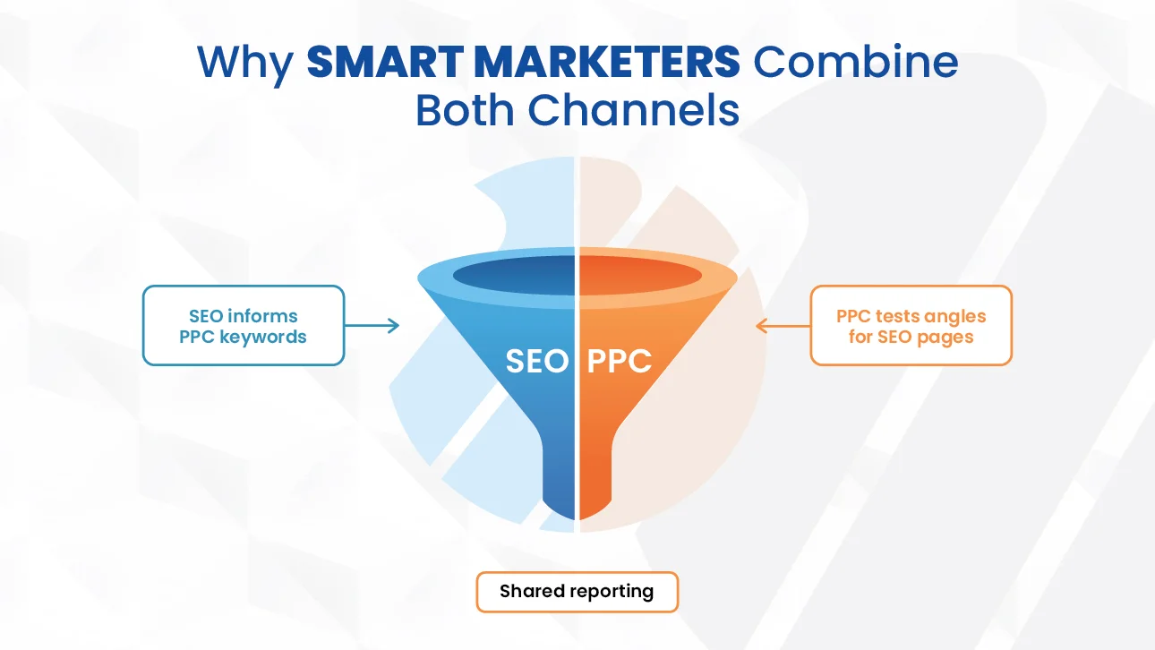 SEO and PPC funnel showing how smart marketers combine both for shared reporting and insights.