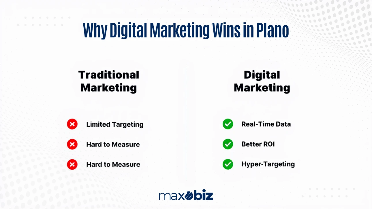 Comparison chart: Traditional Marketing vs Digital Marketing. Traditional shows limited targeting and hard to measure, while Digital highlights real-time data, better ROI, and hyper-targeting.
