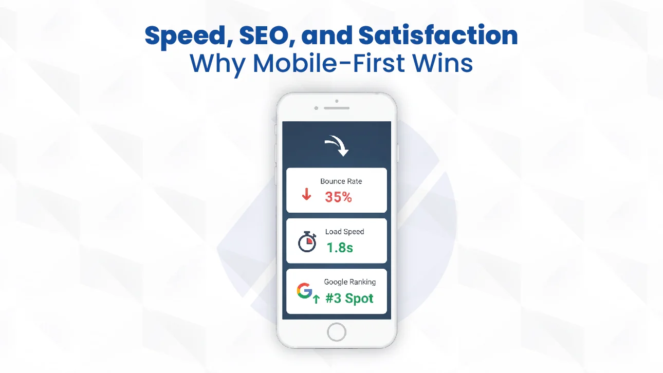 Graphic comparing website performance metrics showing how Mobile-First Development improves speed, SEO ranking, and user satisfaction.