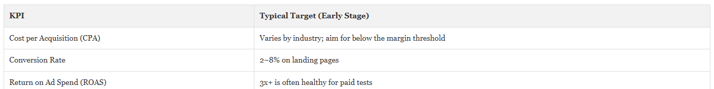 KPI | Typical Target (Early Stage)